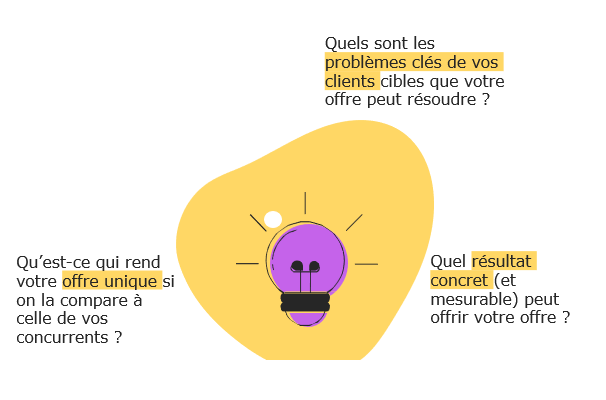 Les plus grandes questions à se poser sur la proposition de valeur